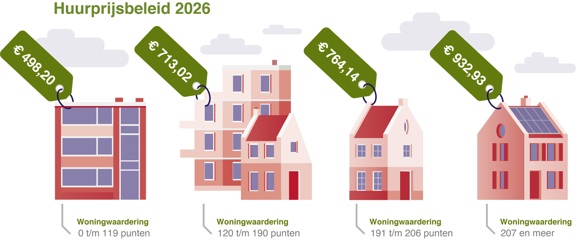 Streefhuren 2026