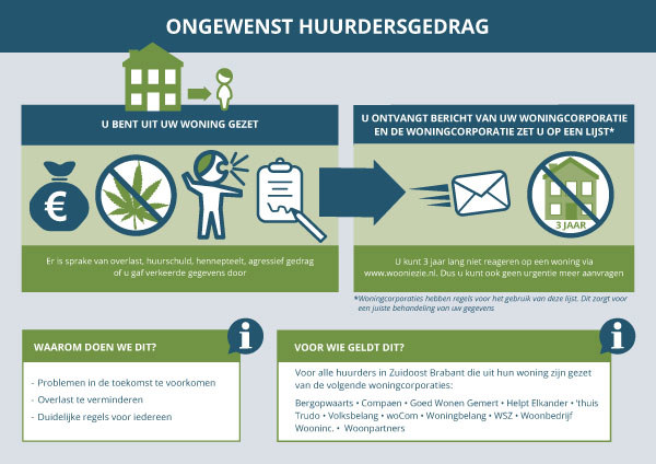 Folder Ongewenst huurdersgedrag