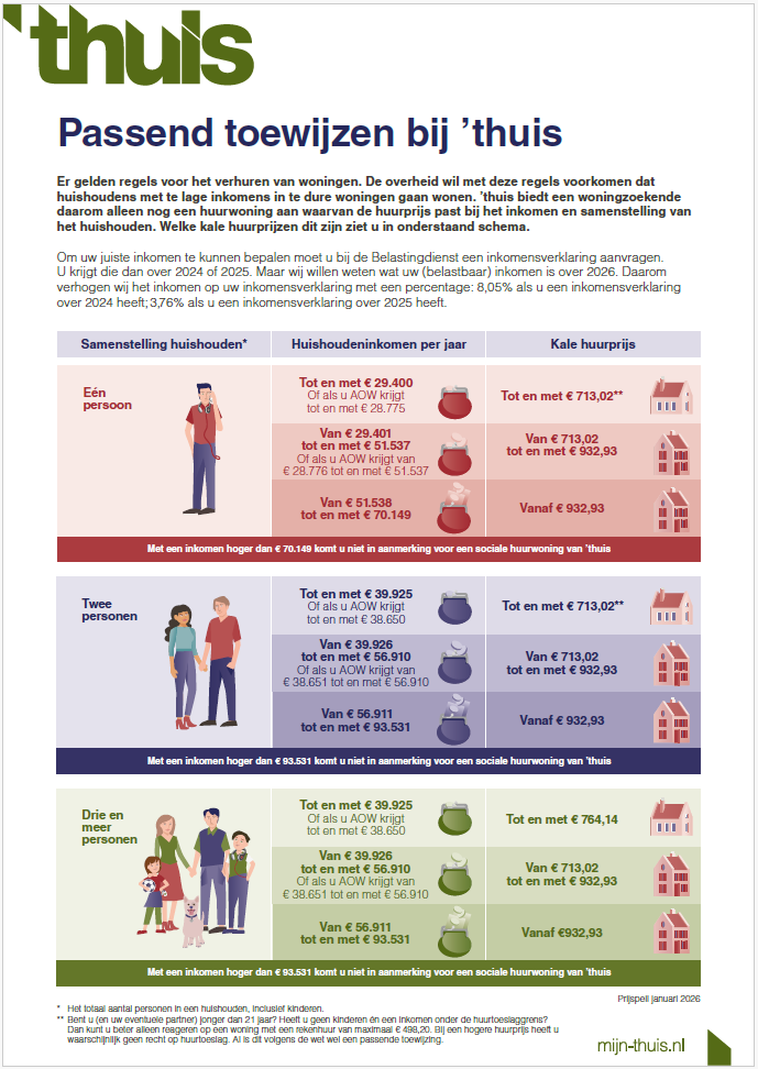 Schema passend toewijzen bij ’thuis 2026